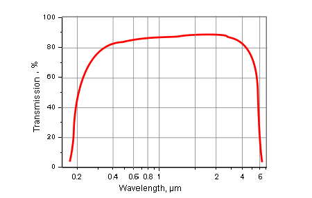 TYDEX Synthetic Sapphire