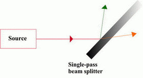 single_pass_beam_splitter